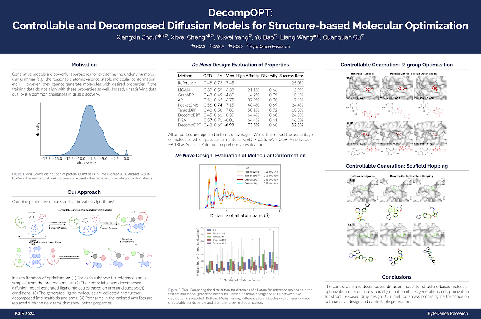 ICLR Poster Controllable and Diffusion Models for